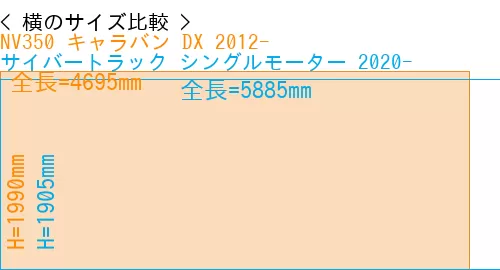 #NV350 キャラバン DX 2012- + サイバートラック シングルモーター 2020-
